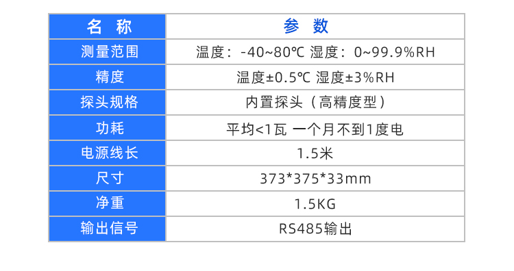 工業(yè)級(jí)溫濕度計(jì)5