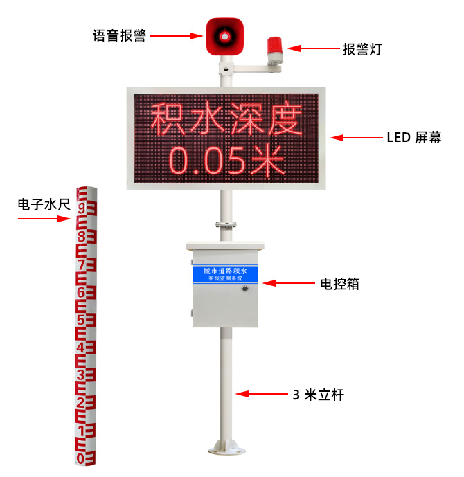 城市道路積水深度語音播報預(yù)警系統(tǒng)